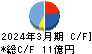 盟和産業 キャッシュフロー計算書 2024年3月期