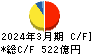 京王電鉄 キャッシュフロー計算書 2024年3月期