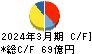 長谷川香料 キャッシュフロー計算書 2024年3月期