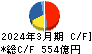 マルハニチロ キャッシュフロー計算書 2024年3月期 マルハニチロ キャッシュフロー計算書 2024年3月期