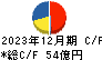 新日本電工 キャッシュフロー計算書 2023年12月期