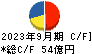 新日本電工 キャッシュフロー計算書 2023年9月期