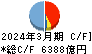 北洋銀行 キャッシュフロー計算書 2024年3月期