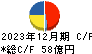 ＴＫＣ キャッシュフロー計算書 2023年12月期