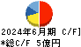 ＧＭＯペパボ キャッシュフロー計算書 2024年6月期