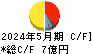 ケイブ キャッシュフロー計算書 2024年5月期