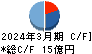 ＩＴｂｏｏｋホールディングス キャッシュフロー計算書 2024年3月期