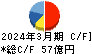 タムラ製作所 キャッシュフロー計算書 2024年3月期