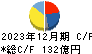 日本曹達 キャッシュフロー計算書 2023年12月期