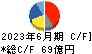 西川ゴム工業 キャッシュフロー計算書 2023年6月期