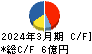 ジェイリース キャッシュフロー計算書 2024年3月期