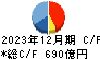 東邦ホールディングス キャッシュフロー計算書 2023年12月期