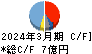 桂川電機 キャッシュフロー計算書 2024年3月期