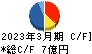 秀英予備校 キャッシュフロー計算書 2023年3月期