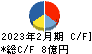 タビオ キャッシュフロー計算書 2023年2月期