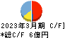 アップガレージグループ キャッシュフロー計算書 2023年3月期