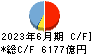 ひろぎんホールディングス キャッシュフロー計算書 2023年6月期