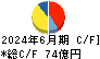 京葉瓦斯 キャッシュフロー計算書 2024年6月期