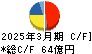 積水樹脂 キャッシュフロー計算書 2025年3月期 積水樹脂 キャッシュフロー計算書 2025年3月期