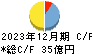 扶桑薬品工業 キャッシュフロー計算書 2023年12月期