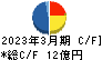 焼肉坂井ホールディングス キャッシュフロー計算書 2023年3月期