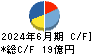 ファンコミュニケーションズ キャッシュフロー計算書 2024年6月期