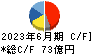 名港海運 キャッシュフロー計算書 2023年6月期