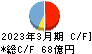 扶桑化学工業 キャッシュフロー計算書 2023年3月期