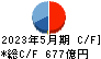 日本オラクル キャッシュフロー計算書 2023年5月期