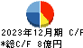 日本高純度化学 キャッシュフロー計算書 2023年12月期