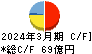 テレビ東京ホールディングス キャッシュフロー計算書 2024年3月期