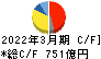 大林組 キャッシュフロー計算書 2022年3月期