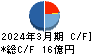 ラサ商事 キャッシュフロー計算書 2024年3月期