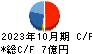 サムコ キャッシュフロー計算書 2023年10月期