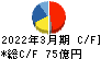 日本トランスシティ キャッシュフロー計算書 2022年3月期