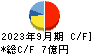 ソルクシーズ キャッシュフロー計算書 2023年9月期