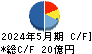 テーオーホールディングス キャッシュフロー計算書 2024年5月期