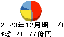 ホッカンホールディングス キャッシュフロー計算書 2023年12月期