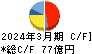 ホッカンホールディングス キャッシュフロー計算書 2024年3月期