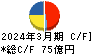 積水化成品工業 キャッシュフロー計算書 2024年3月期