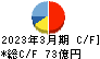 テレビ東京ホールディングス キャッシュフロー計算書 2023年3月期