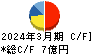 日本ギア工業 キャッシュフロー計算書 2024年3月期