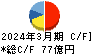 ケーユーホールディングス キャッシュフロー計算書 2024年3月期