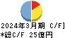 養命酒製造 キャッシュフロー計算書 2024年3月期