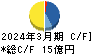 ＩＣＤＡホールディングス キャッシュフロー計算書 2024年3月期