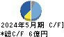 インターアクション キャッシュフロー計算書 2024年5月期