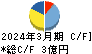 夢展望 キャッシュフロー計算書 2024年3月期