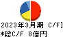 鈴与シンワート キャッシュフロー計算書 2023年3月期