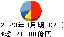 日本トランスシティ キャッシュフロー計算書 2023年3月期