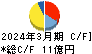 ダイトーケミックス キャッシュフロー計算書 2024年3月期